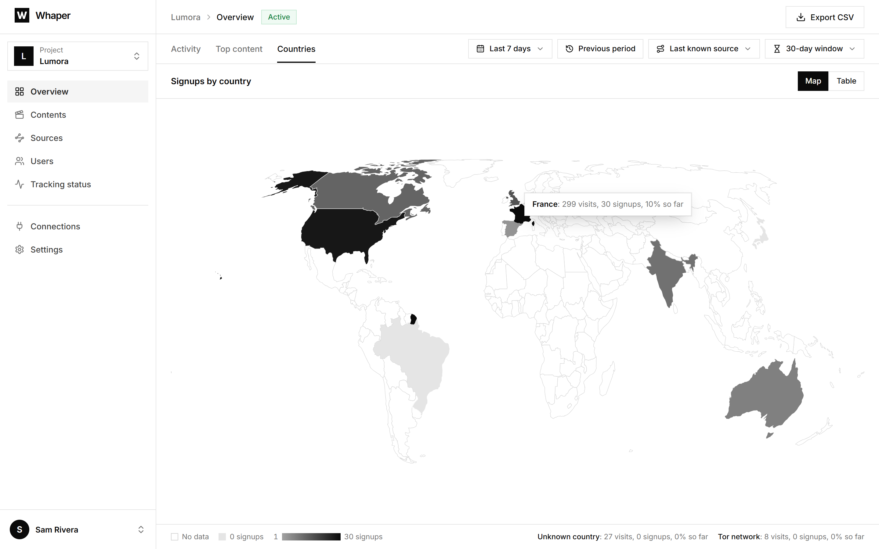 Whaper countries: a world map shaded by signups over the last 7 days, with France at 299 visits, 30 signups and 10% conversion.