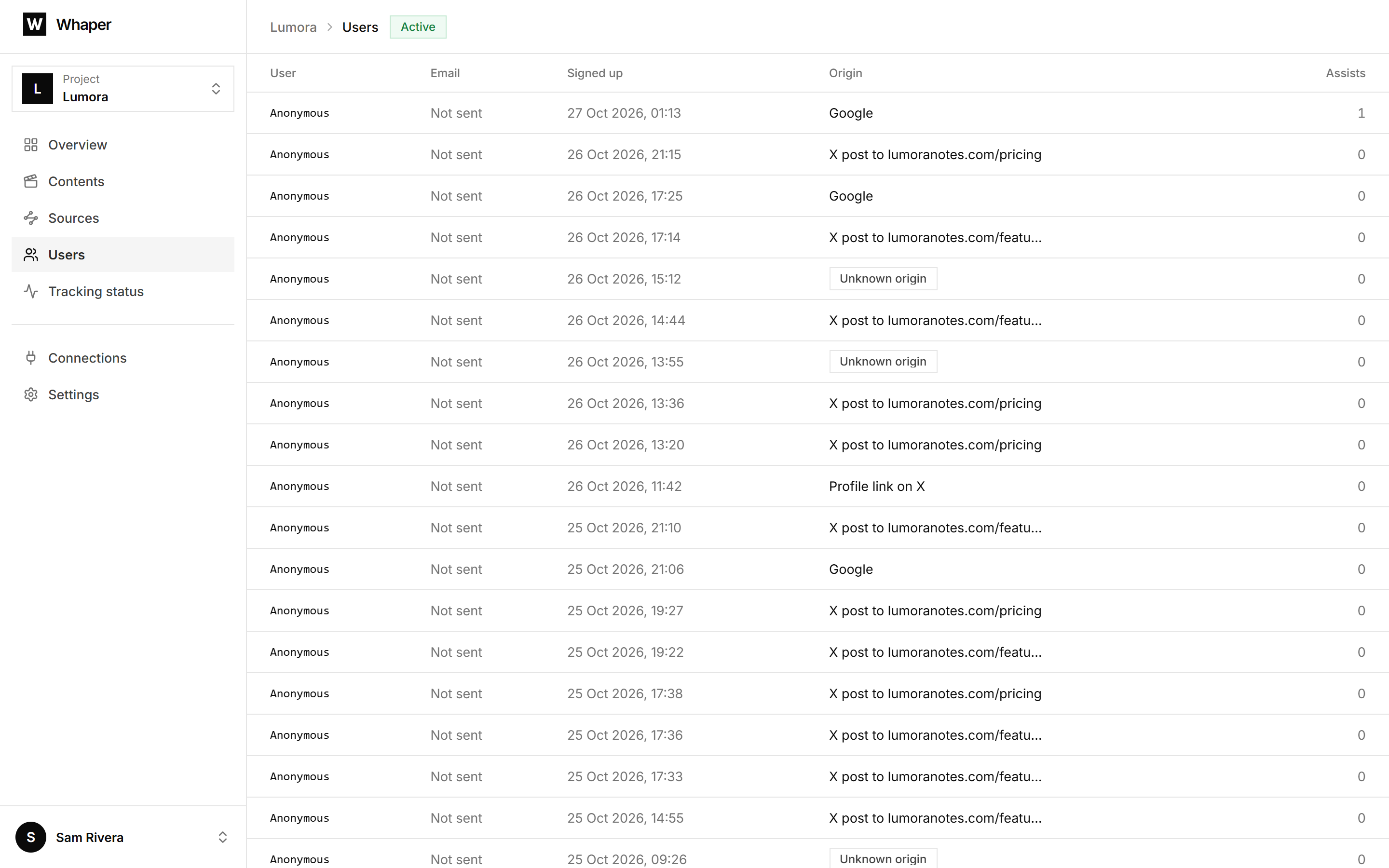 Whaper users: each signup with its date and its origin.